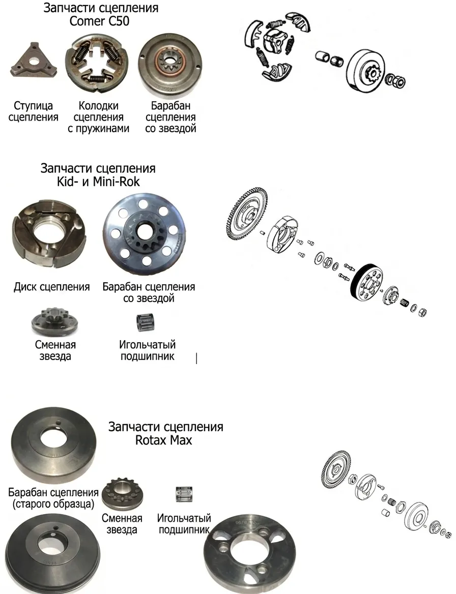 Компоненты сцепления и допуски