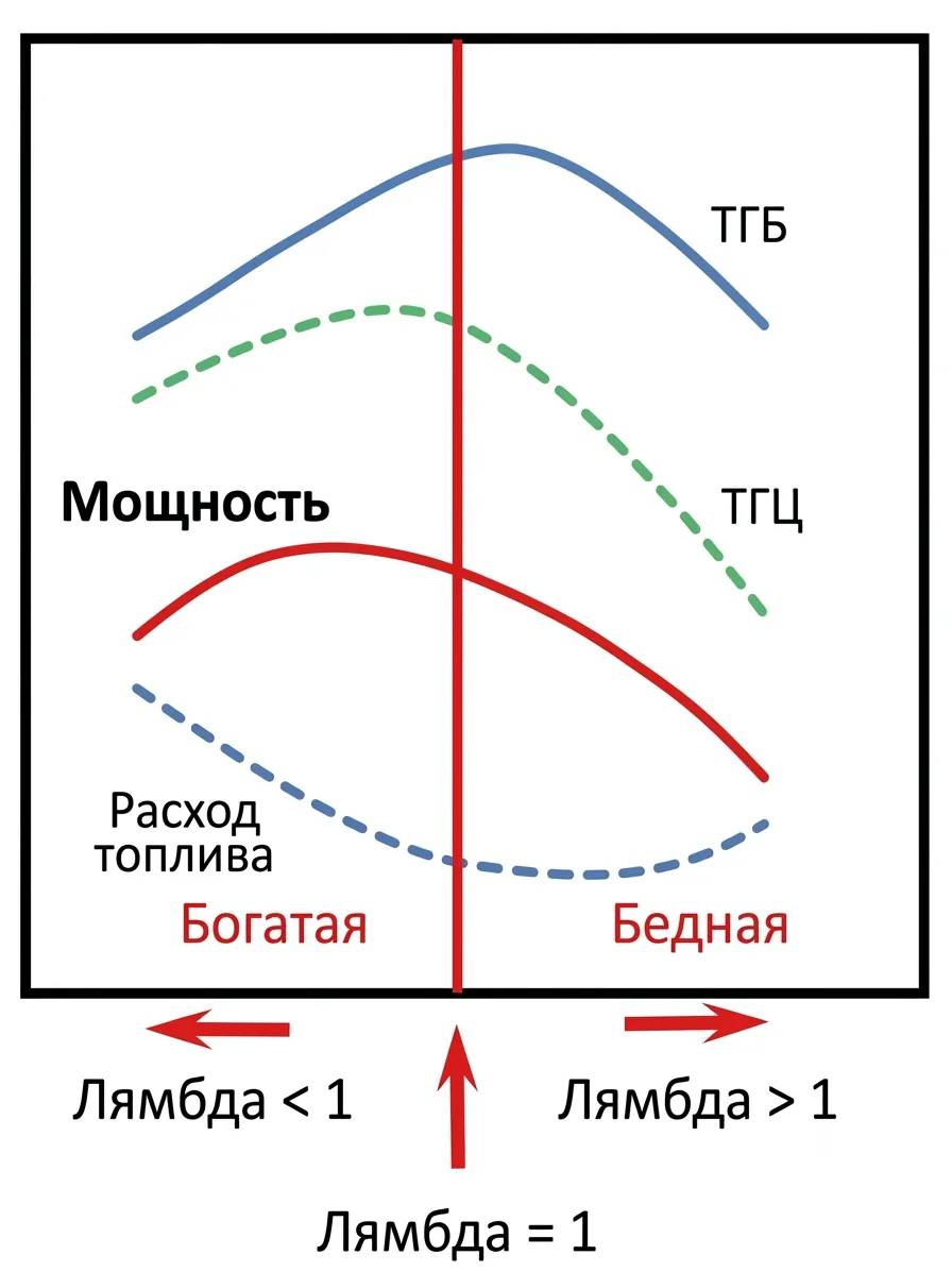 Датчики температуры на карте: WT, EGT, лямбда — как читать показания | Gripline