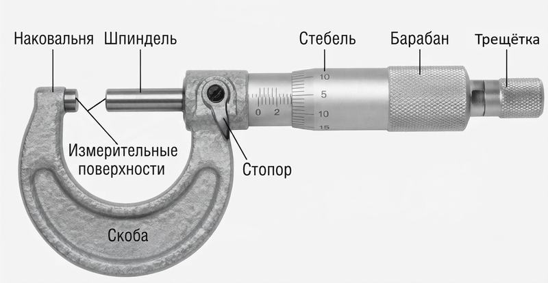 микрометр наружный