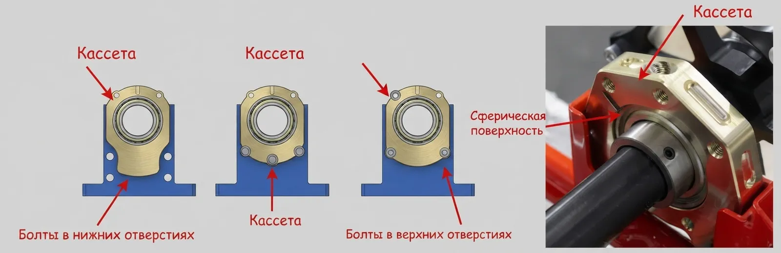 ось DD2 нужно выставить параллельно передней оси