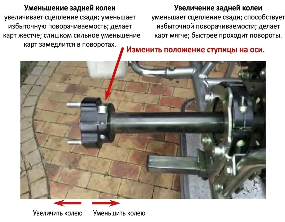 Ширина задней колеи