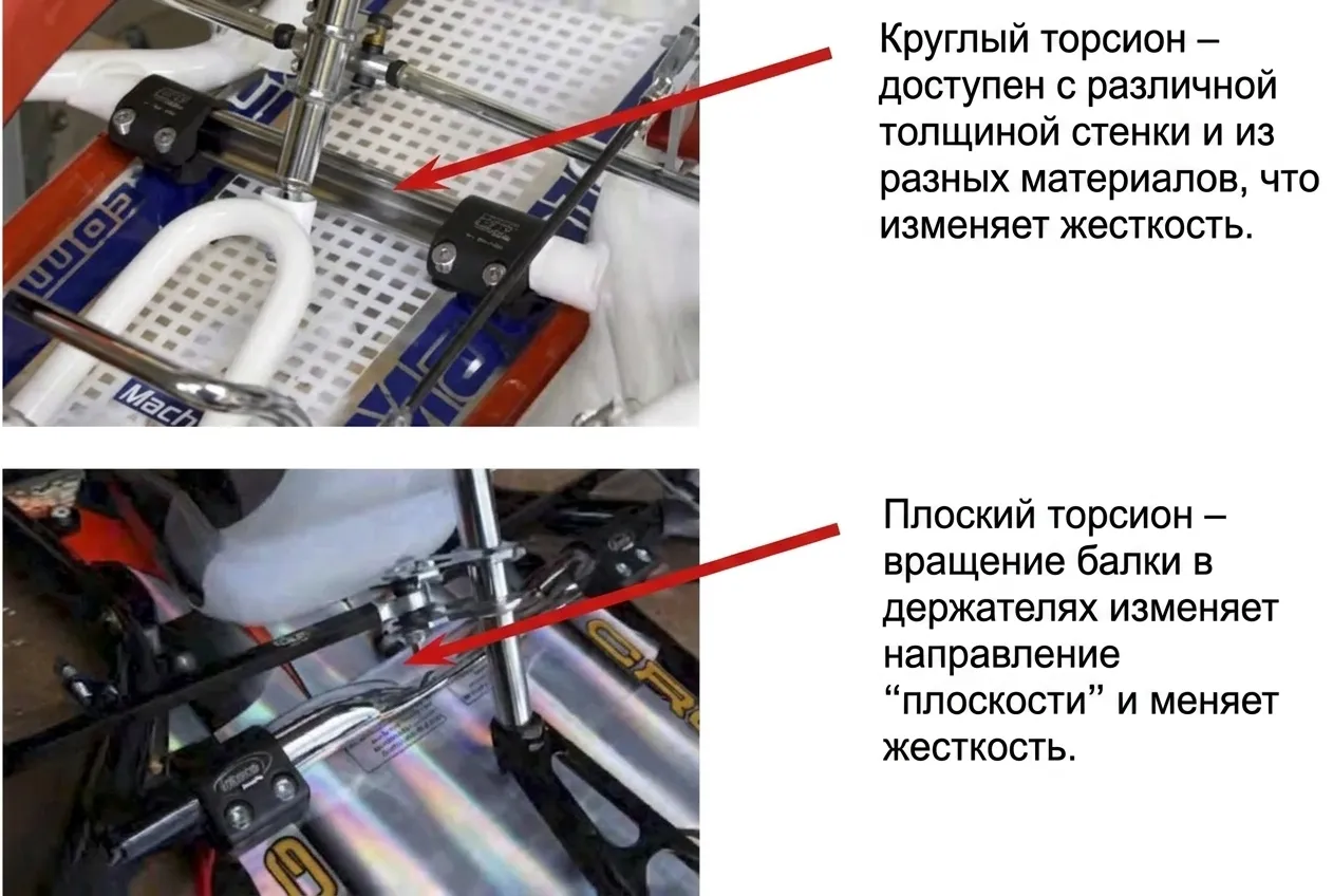 Торсионные стабилизаторы (torsion bars)
