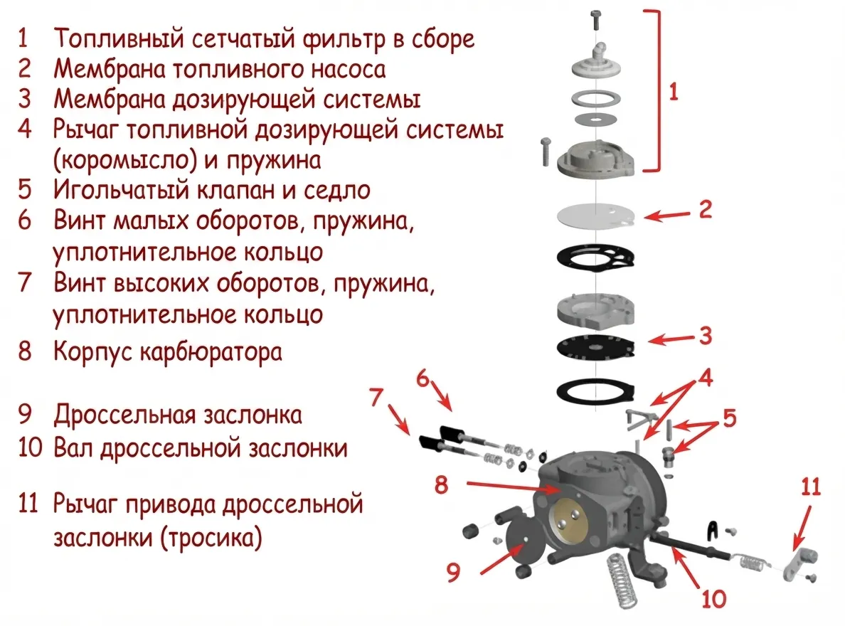 Карбюратор Tillotson HW-49A