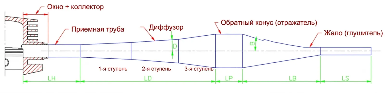 Смесеобразование в двухтактном Rotax: карбюратор, лепестковый клапан, выхлоп | Gripline