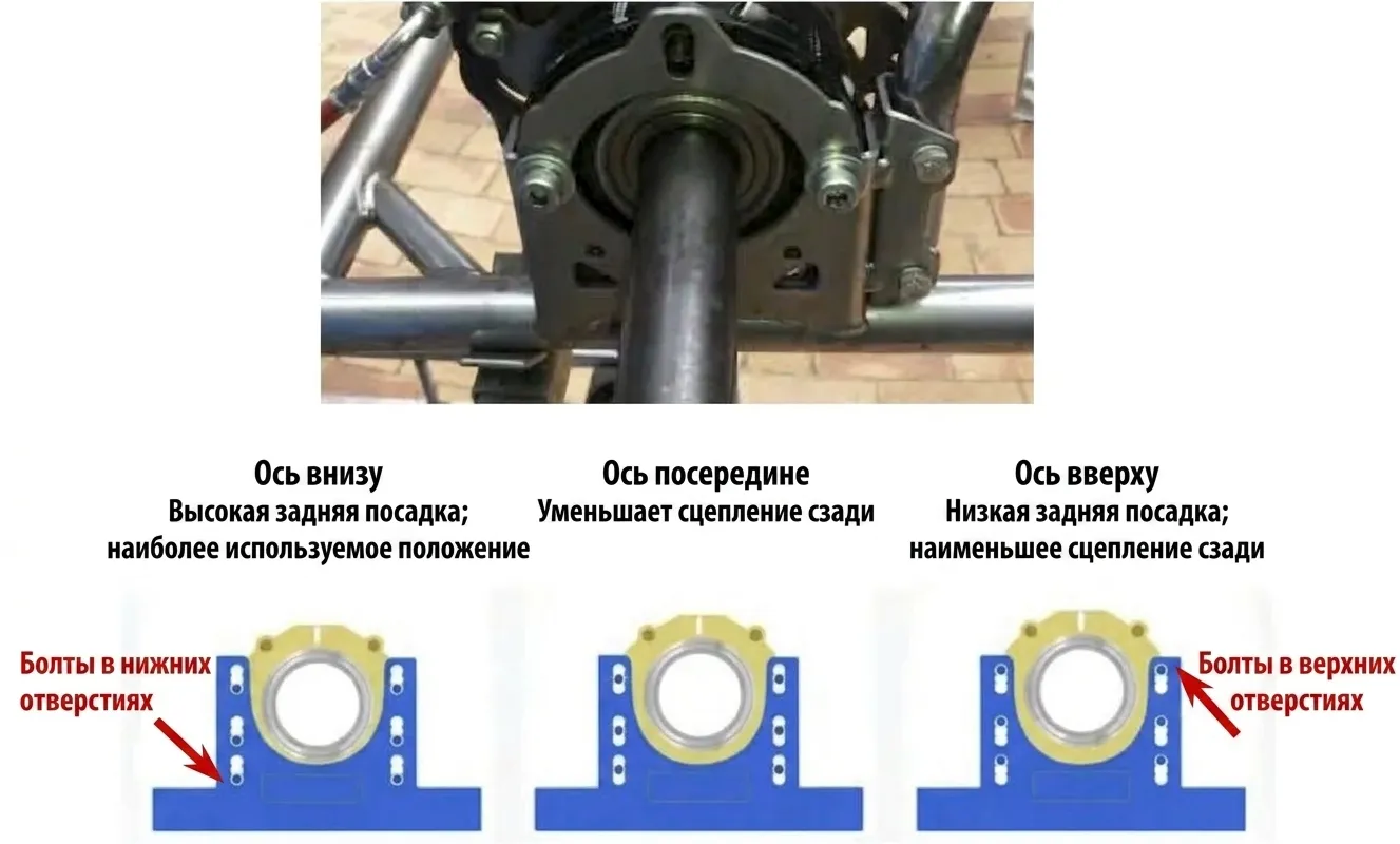 Задний дорожный просвет