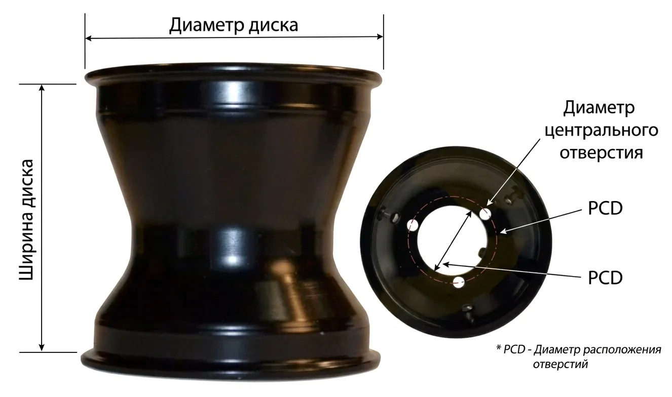 размеры диска для картинга